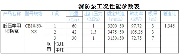 CB10/60-XZ �͉�܇��������
