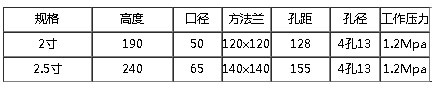 DN50/DN65�V�W(w��ng)��ͨ�ߴ�